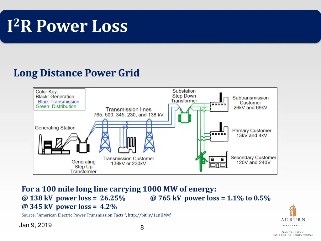 i 2 r power loss