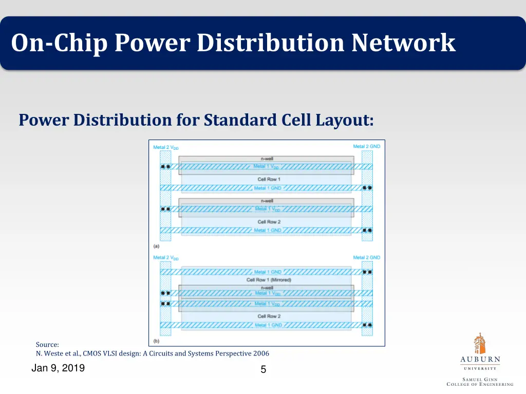 on chip power distribution network 1