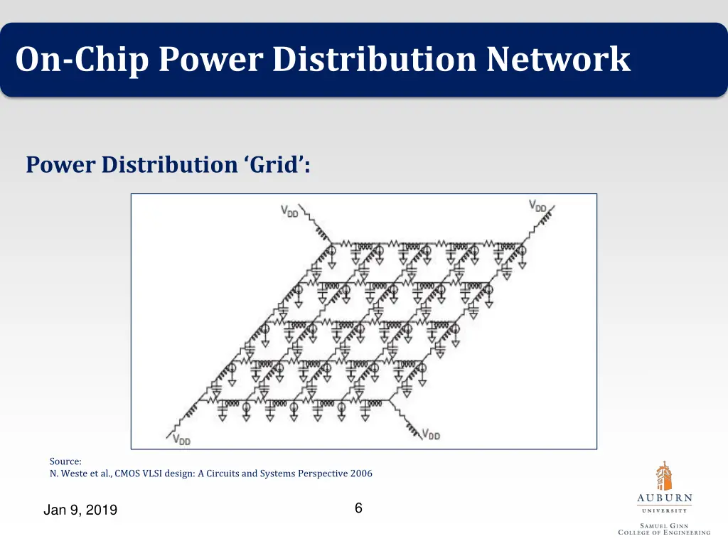 on chip power distribution network 2