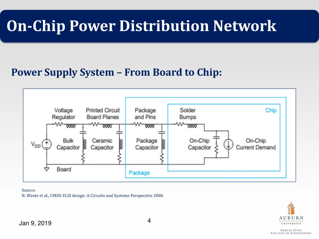 on chip power distribution network