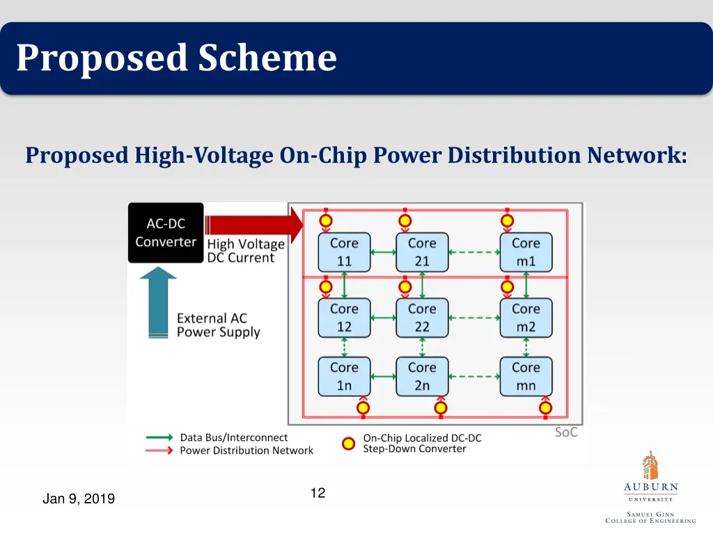 proposed scheme 1