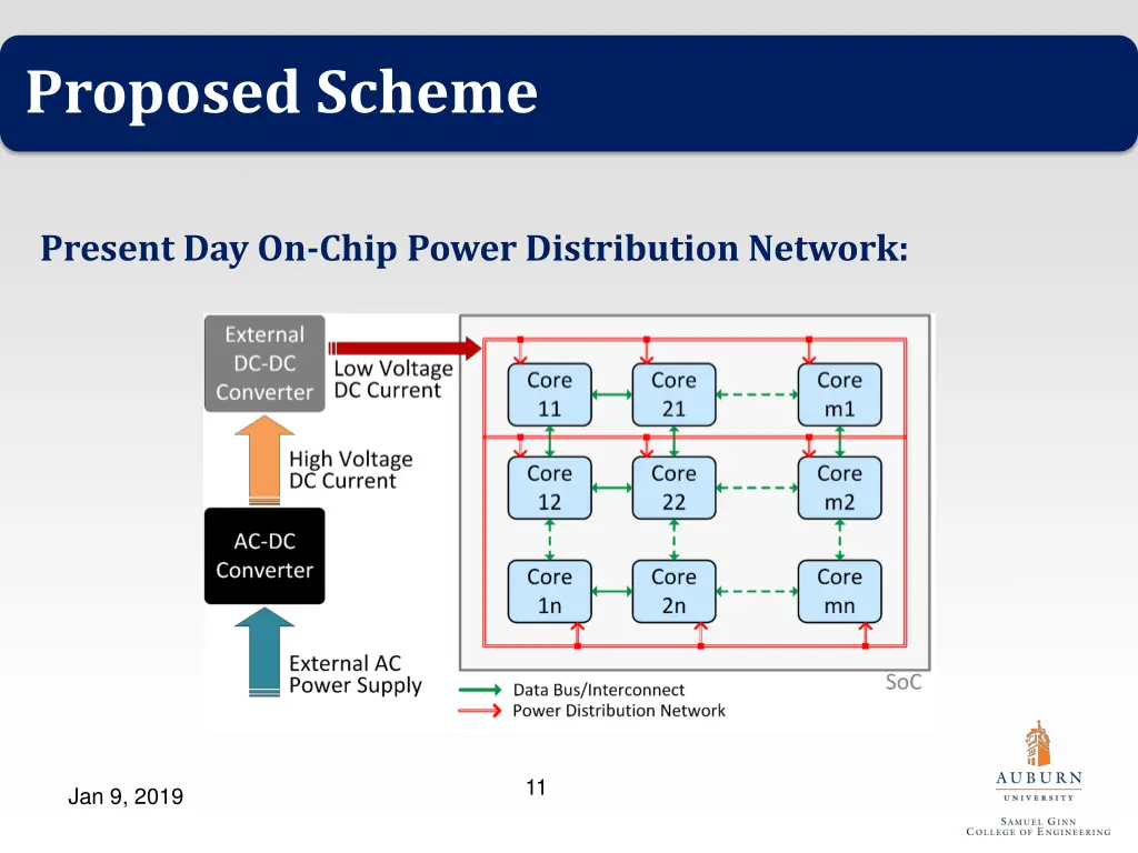 proposed scheme