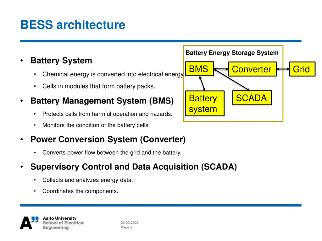 bess architecture