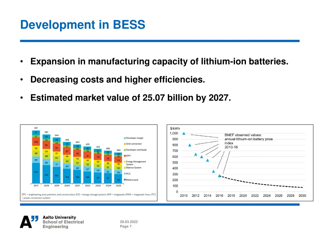 development in bess
