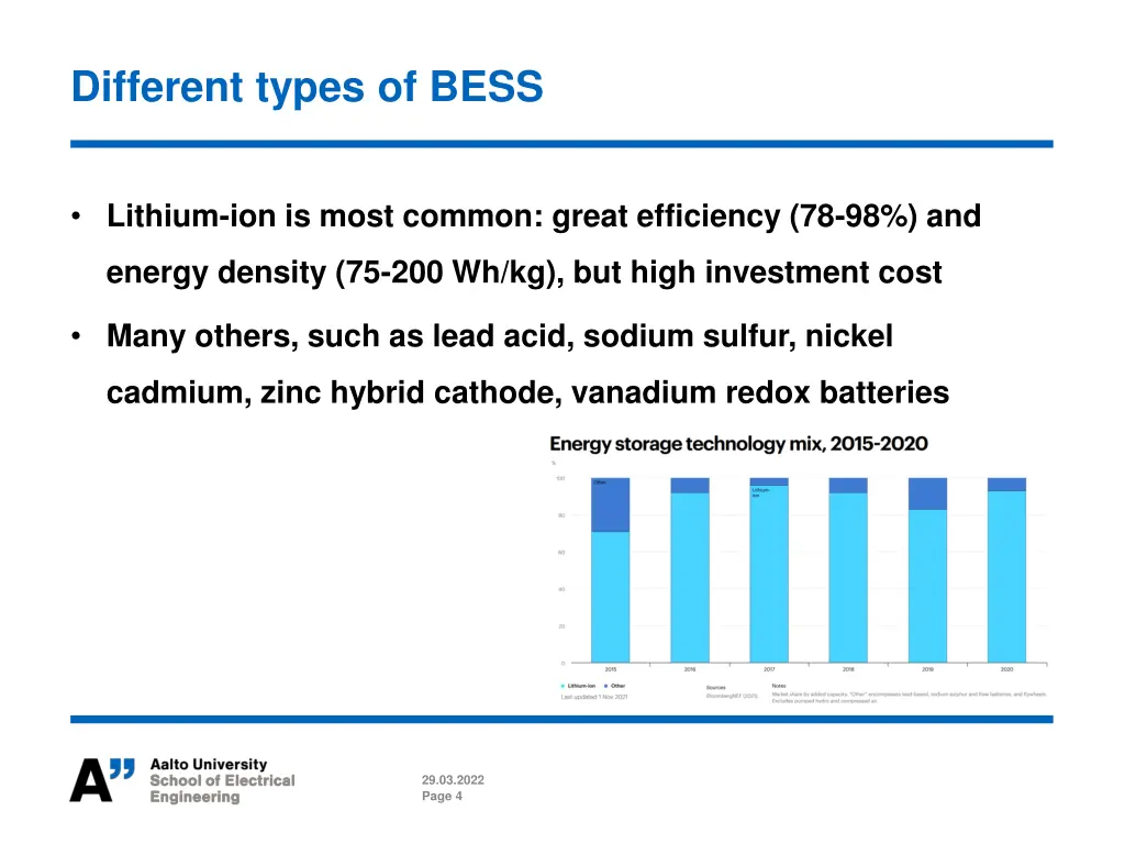 different types of bess