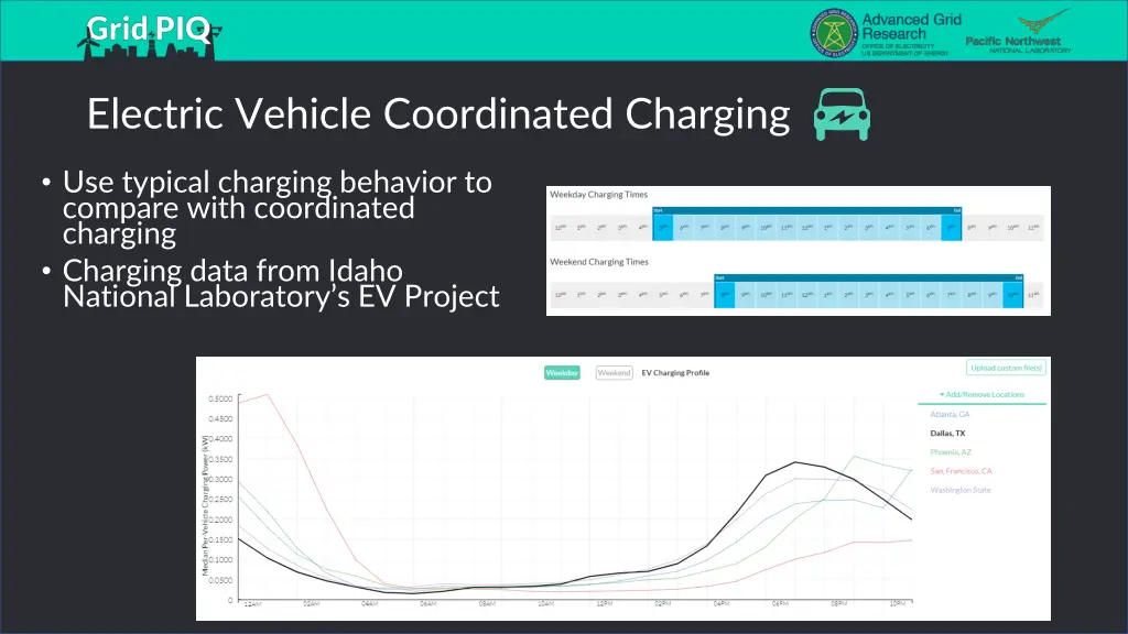 electric vehicle coordinated charging