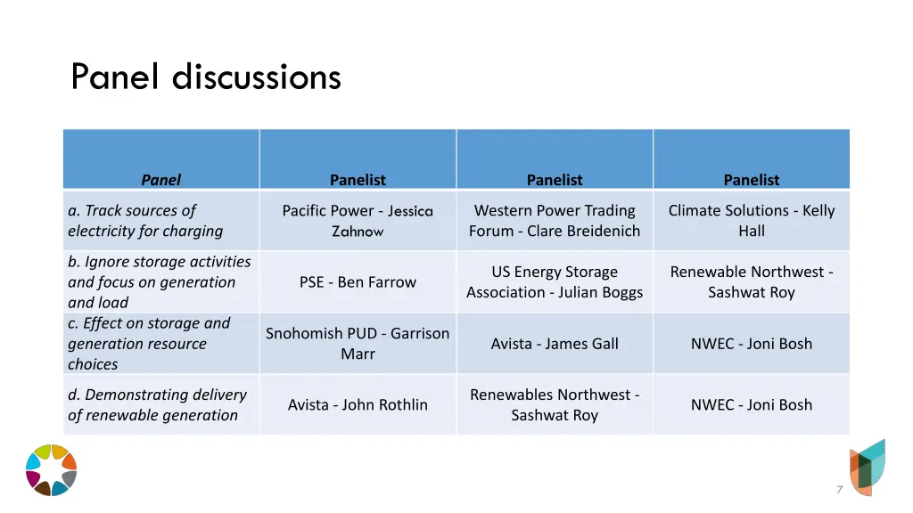 panel discussions