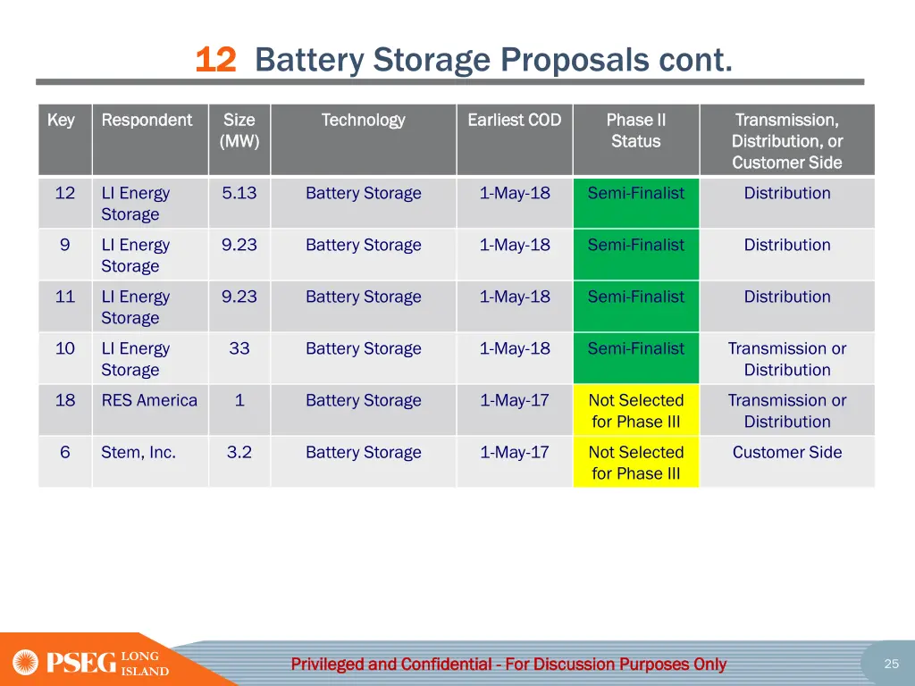 0 012 12 battery storage proposals cont