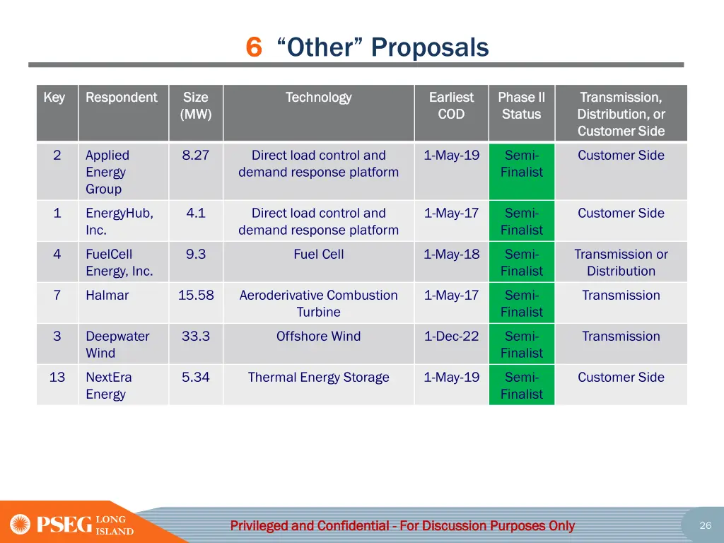 0 06 6 other proposals