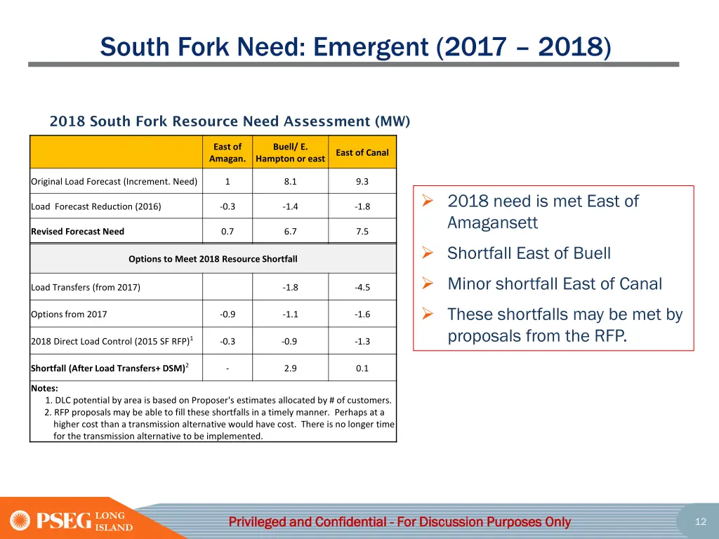 south fork need emergent 2017 2018 1