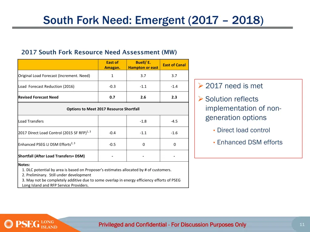 south fork need emergent 2017 2018