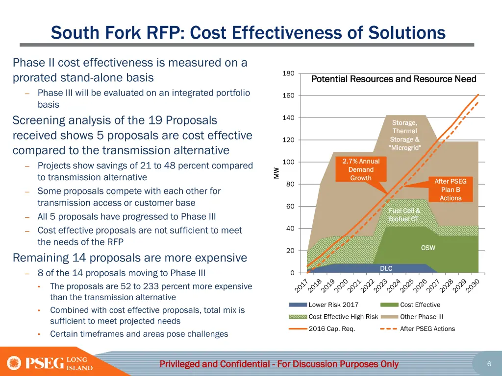 south fork rfp cost effectiveness of solutions