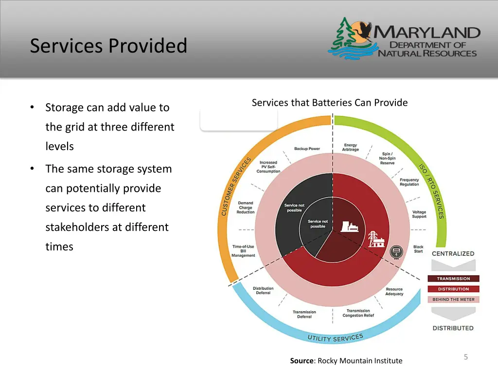 services provided