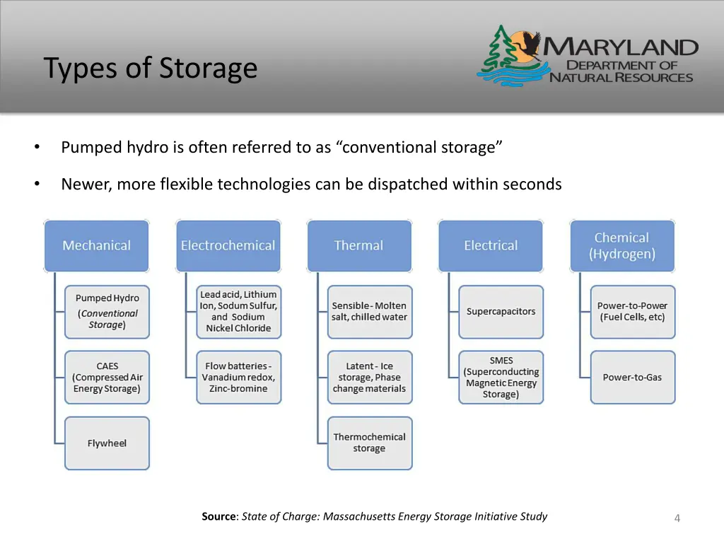 types of storage