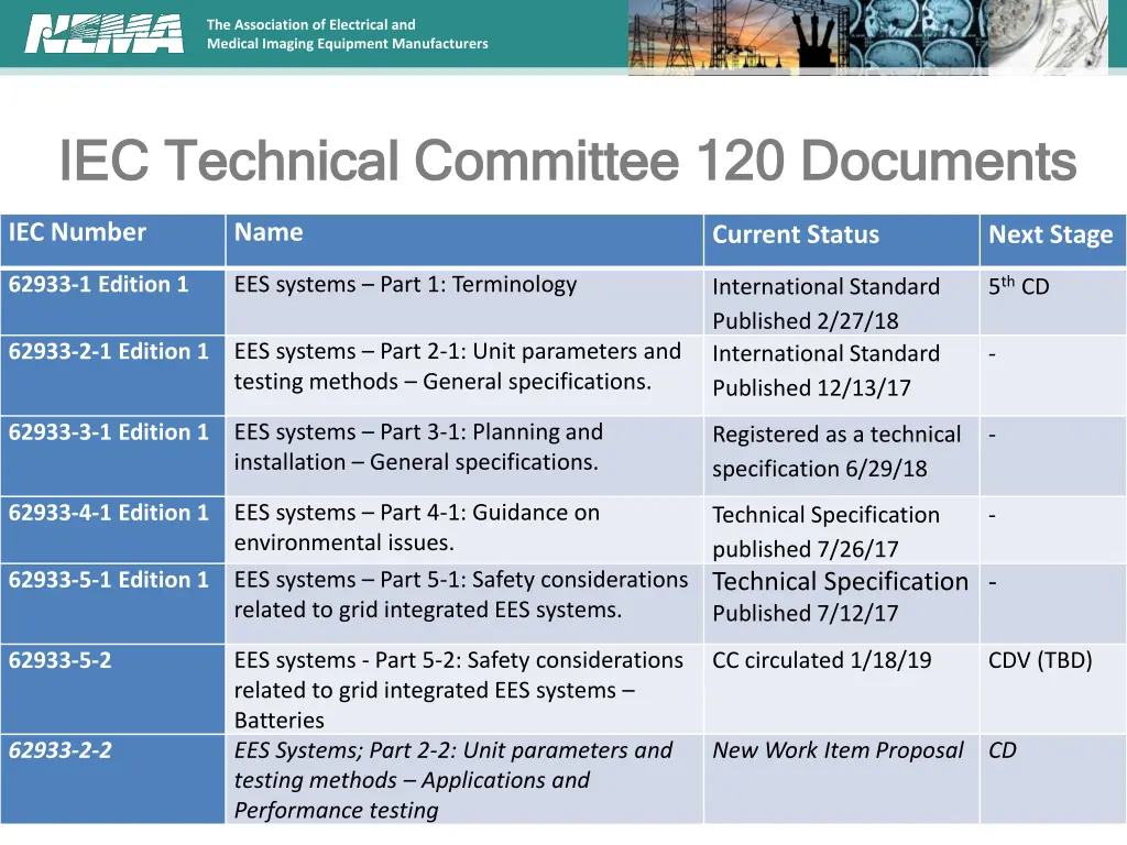 the association of electrical and medical imaging 15