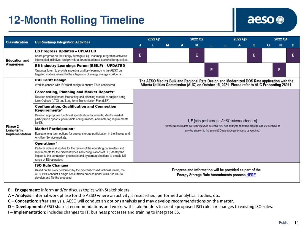 12 month rolling timeline