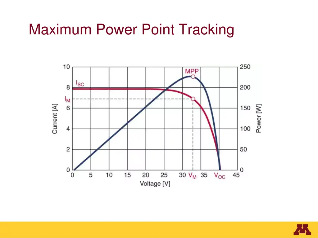 maximum power point tracking
