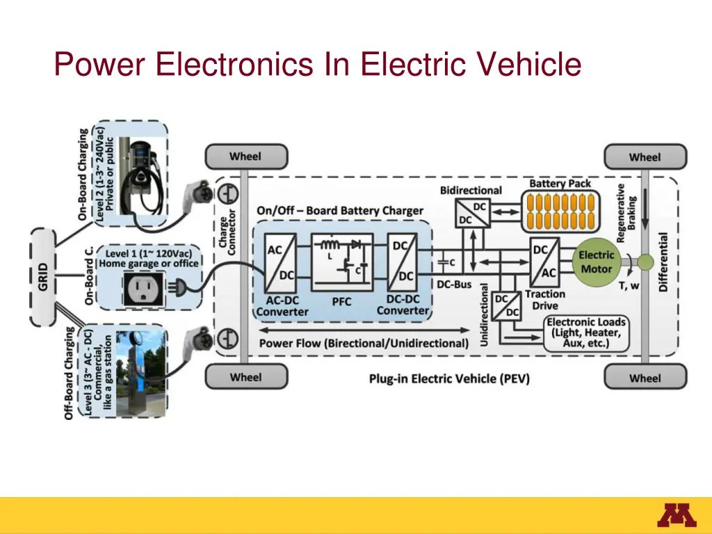 power electronics in electric vehicle