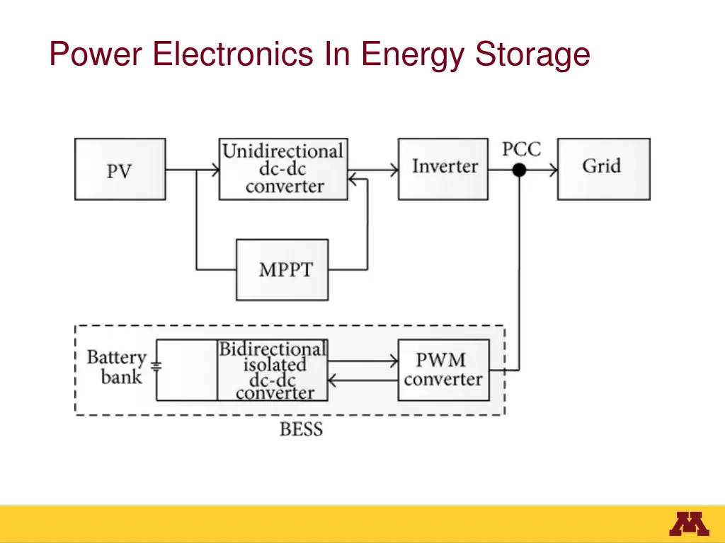 power electronics in energy storage