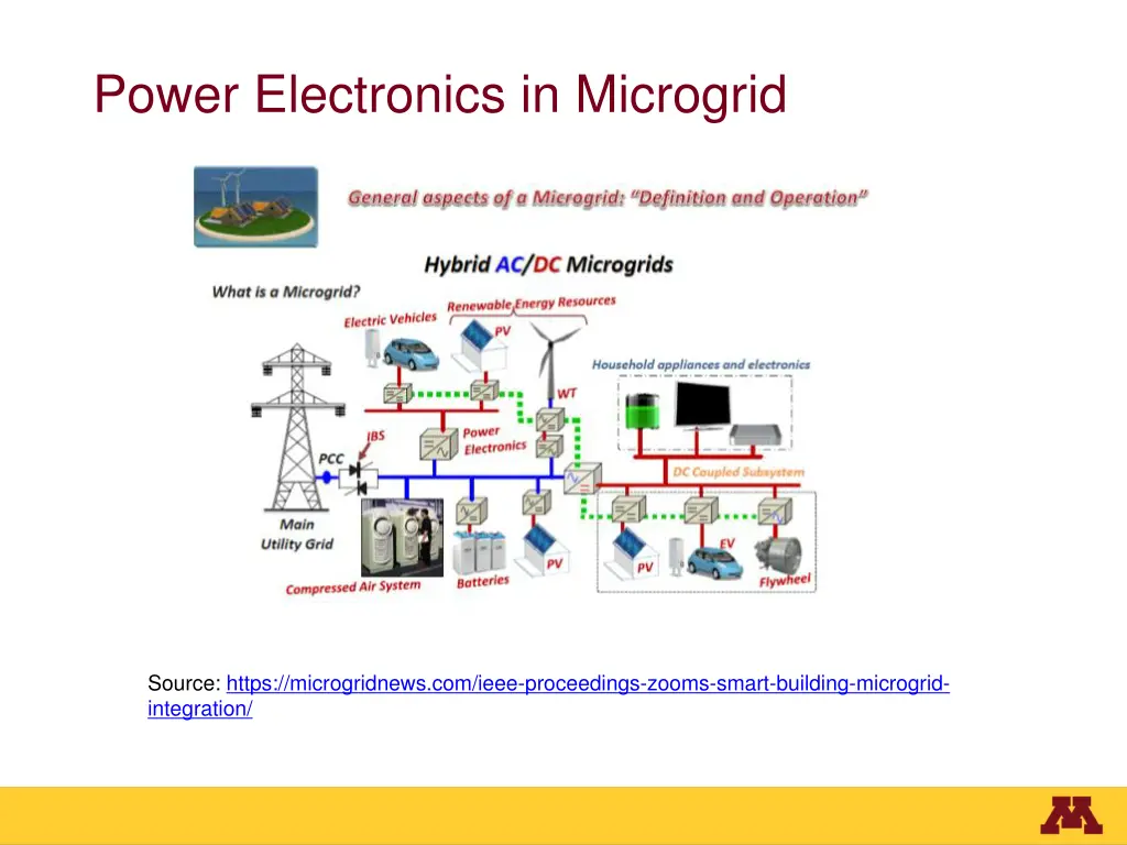 power electronics in microgrid