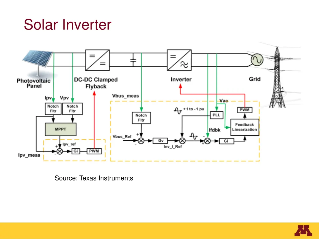solar inverter