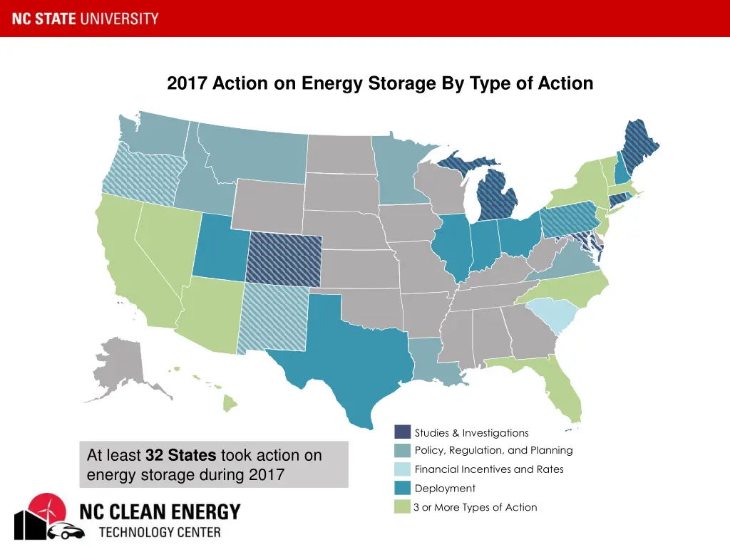 2017 action on energy storage by type of action