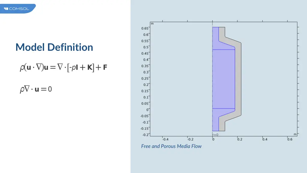 model definition 1