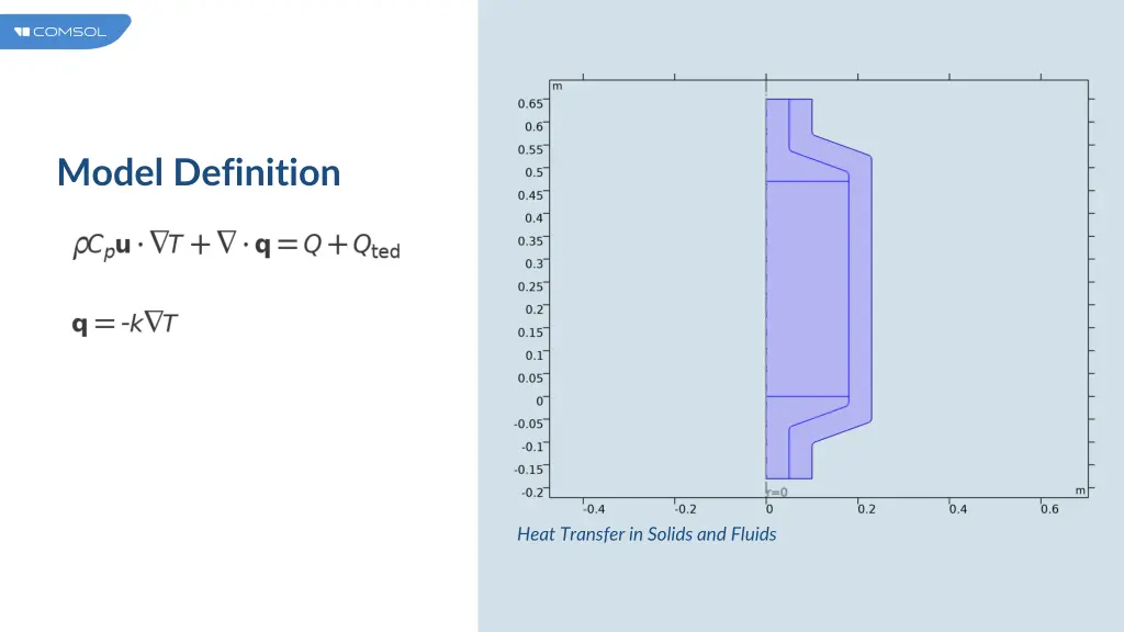 model definition 2