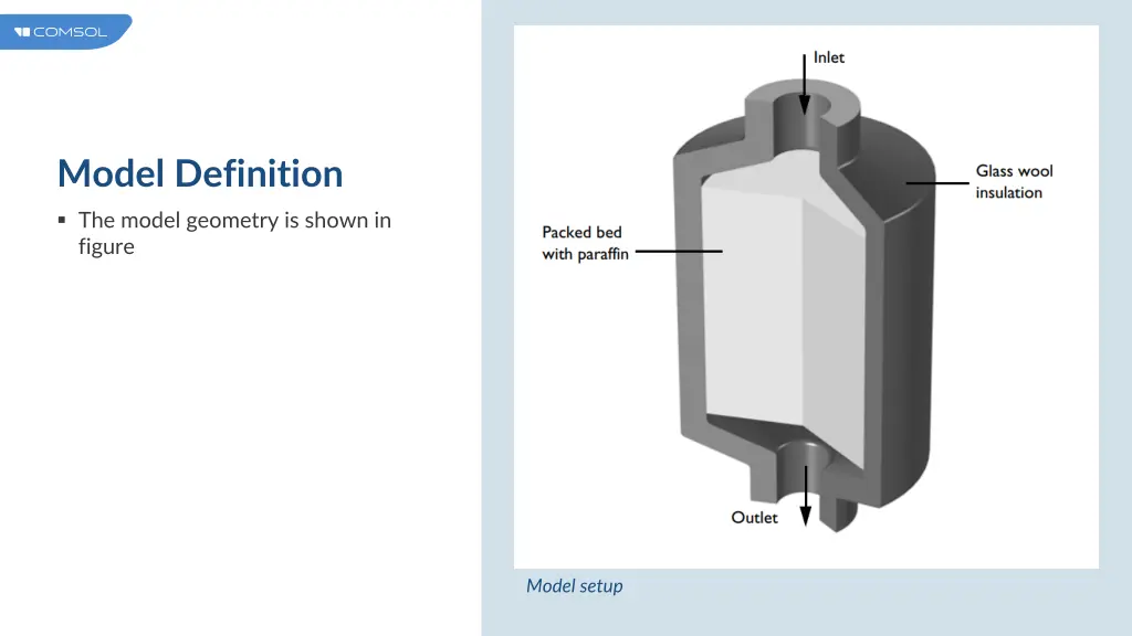 model definition