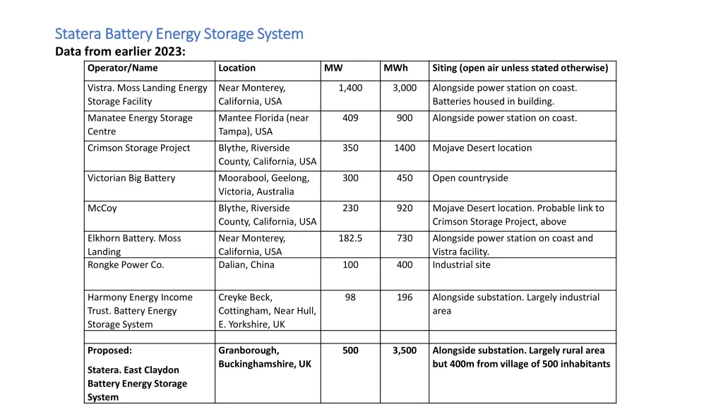statera statera battery energy storage system 5