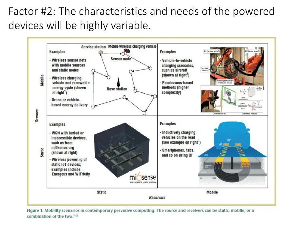 factor 2 the characteristics and needs