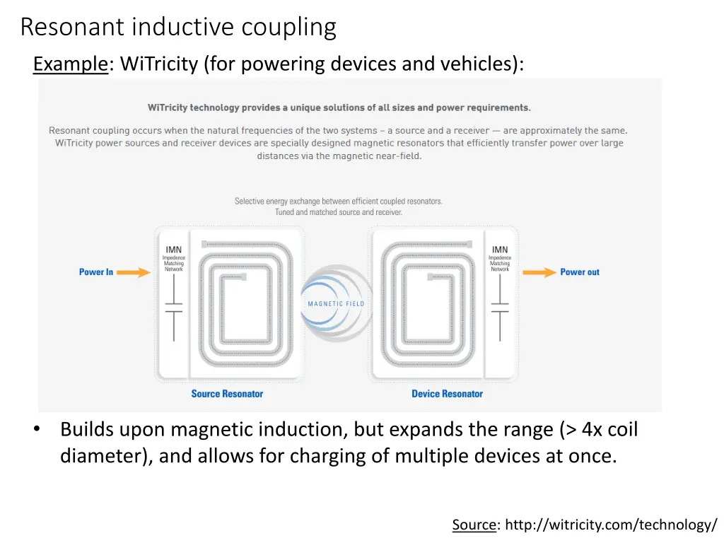 resonant inductive coupling