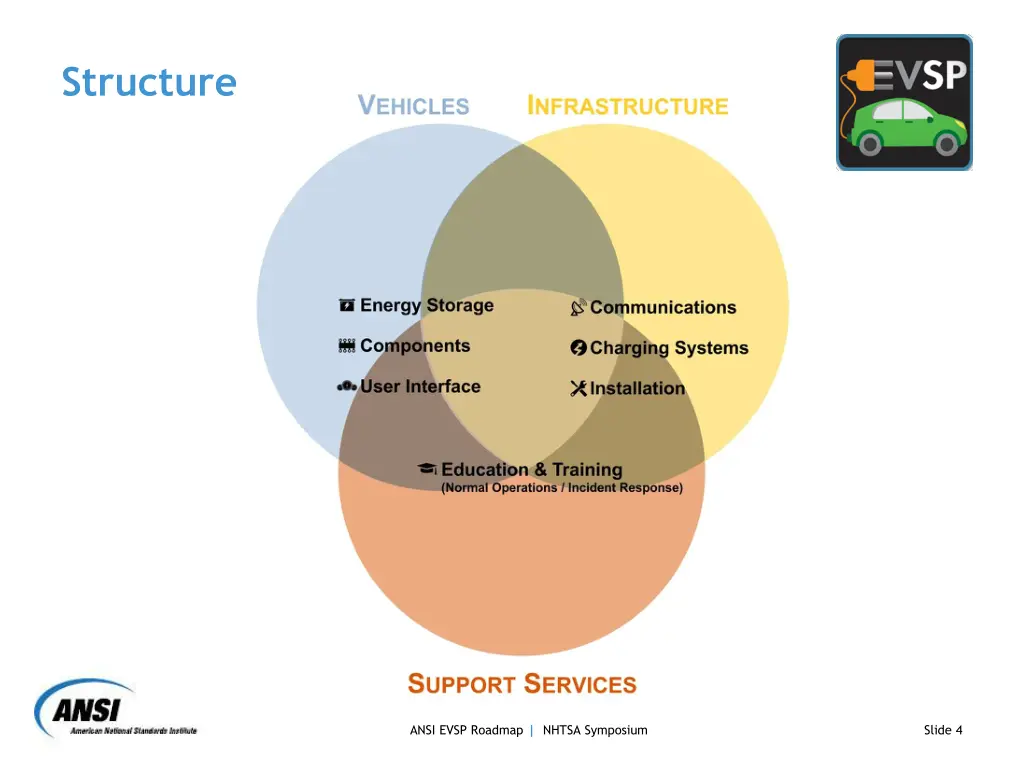 structure
