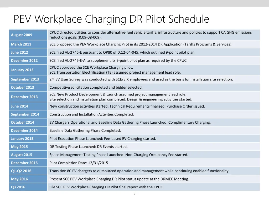 pev workplace charging dr pilot schedule