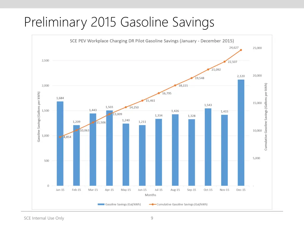 preliminary 2015 gasoline savings
