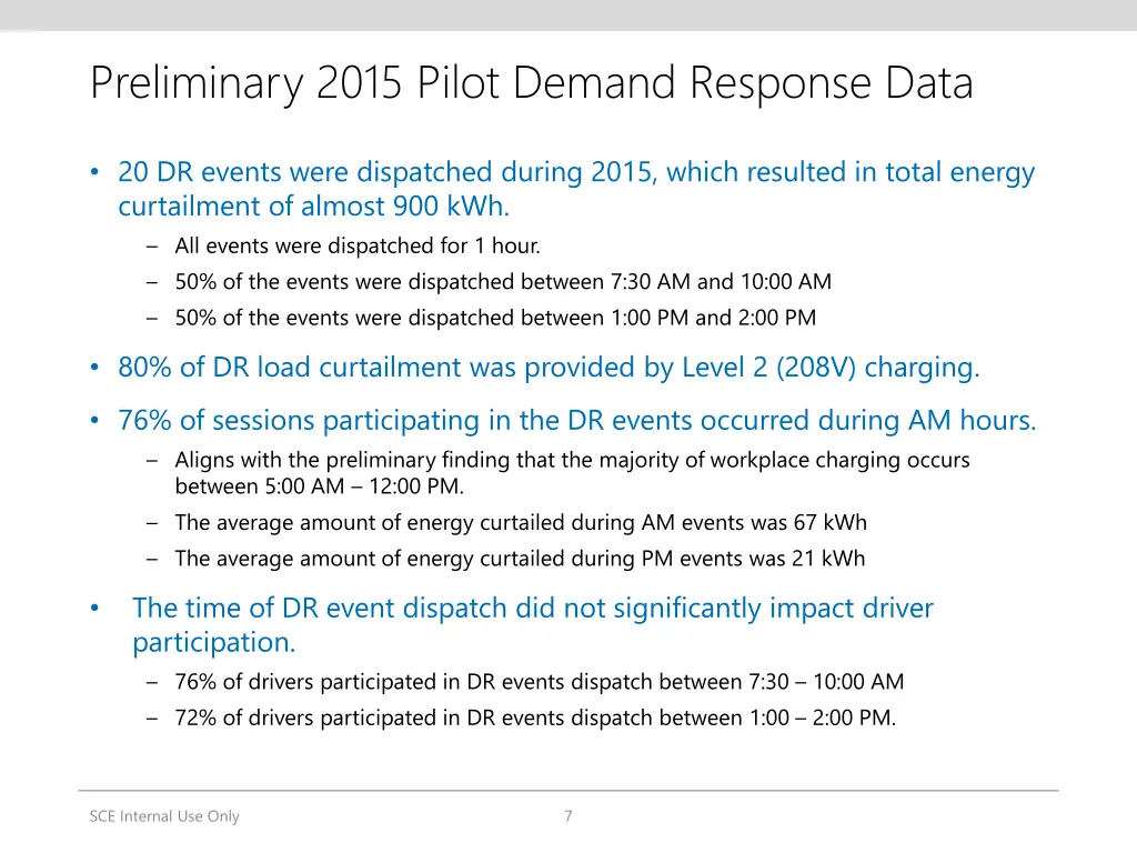 preliminary 2015 pilot demand response data