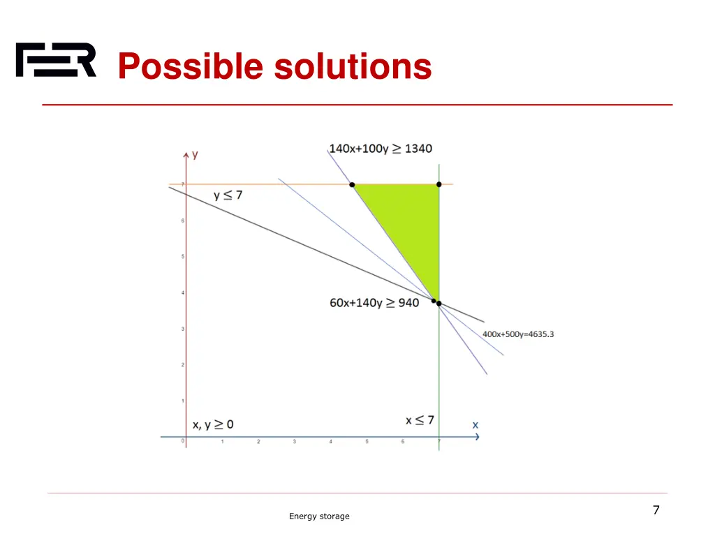 possible solutions