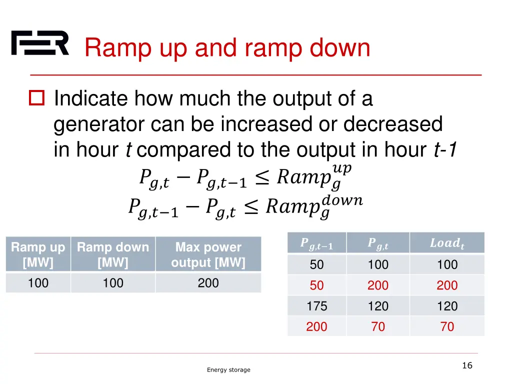 ramp up and ramp down
