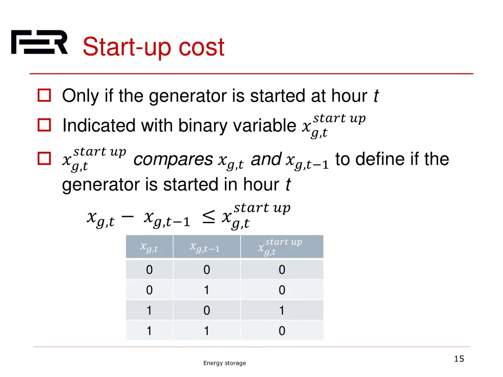 start up cost