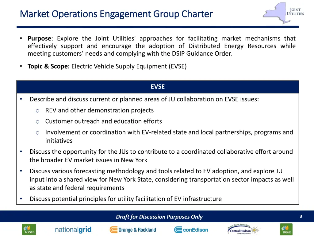 market operations engagement group charter market