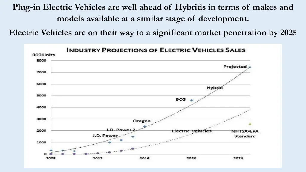 plug in electric vehicles are well ahead