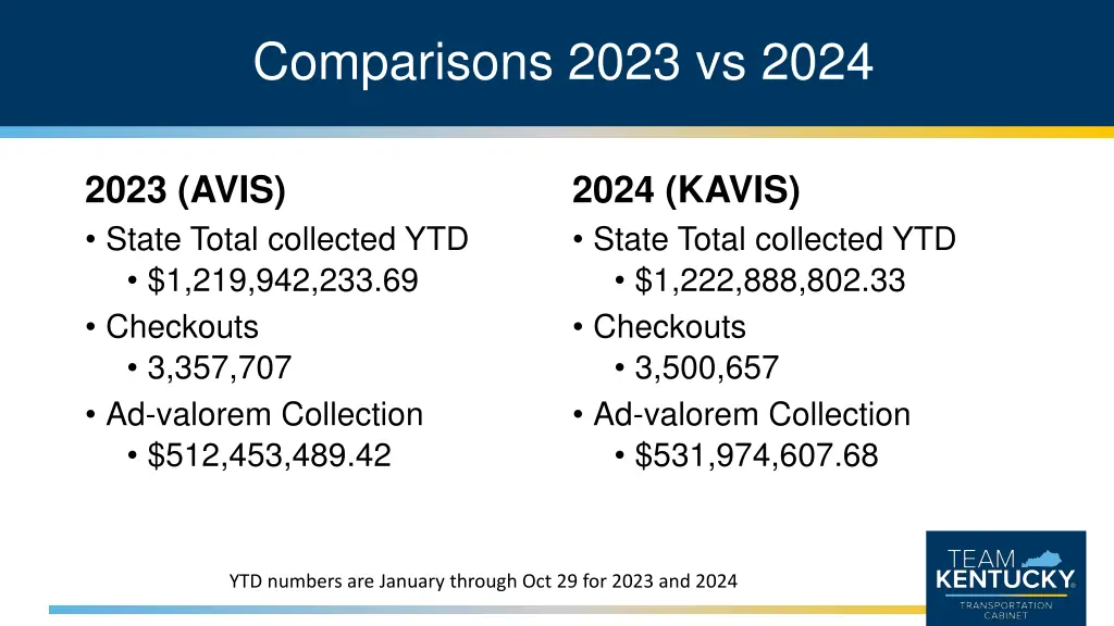 comparisons 2023 vs 2024