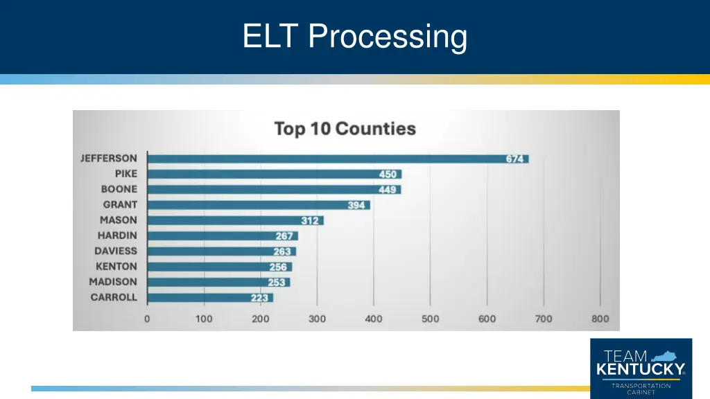 elt processing
