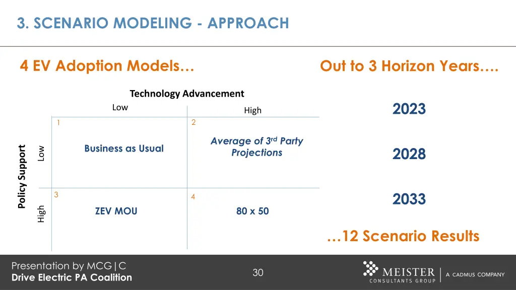 3 scenario modeling approach