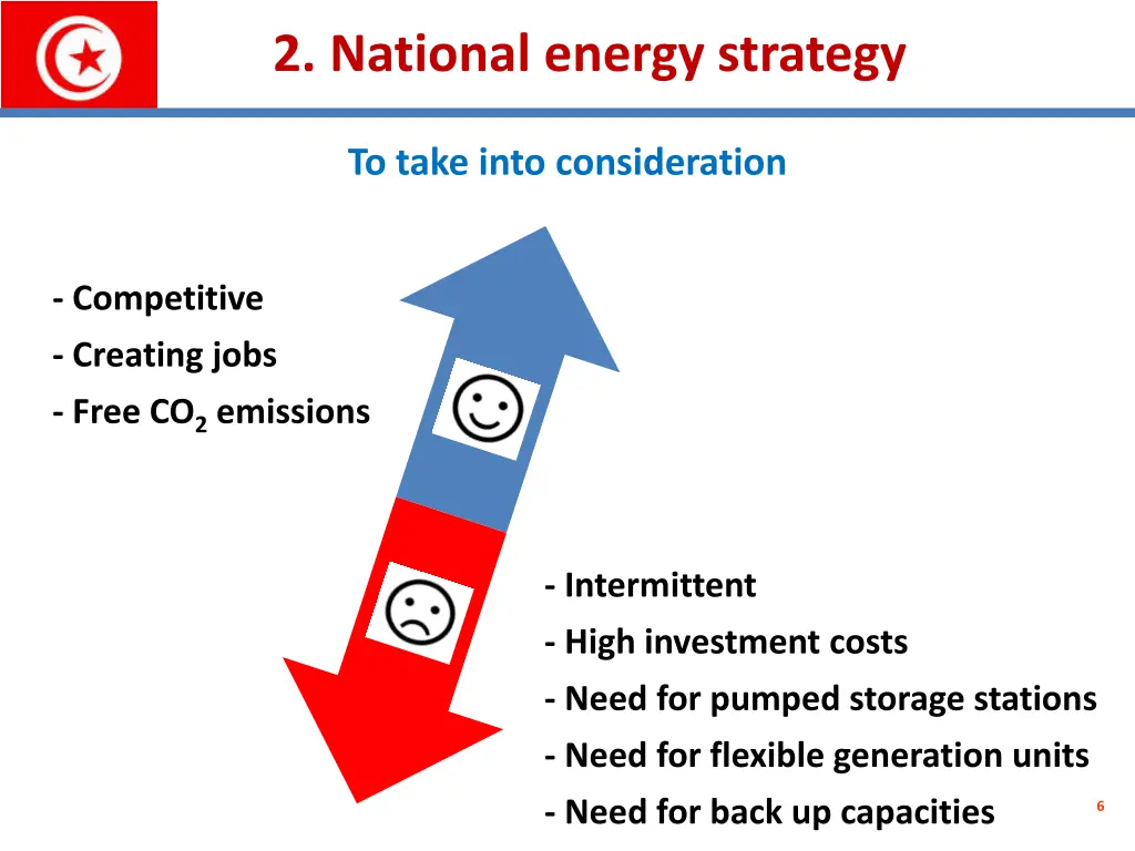2 national energy strategy 2