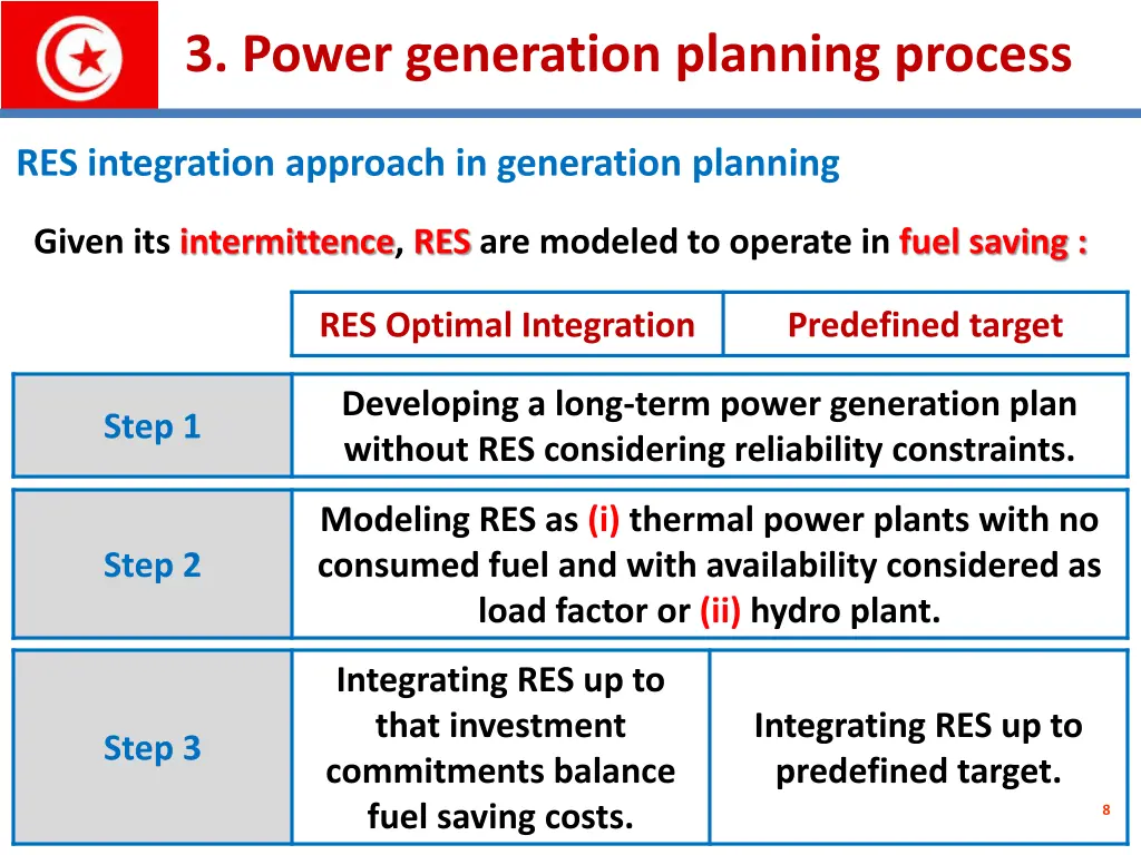 3 power generation planning process 1