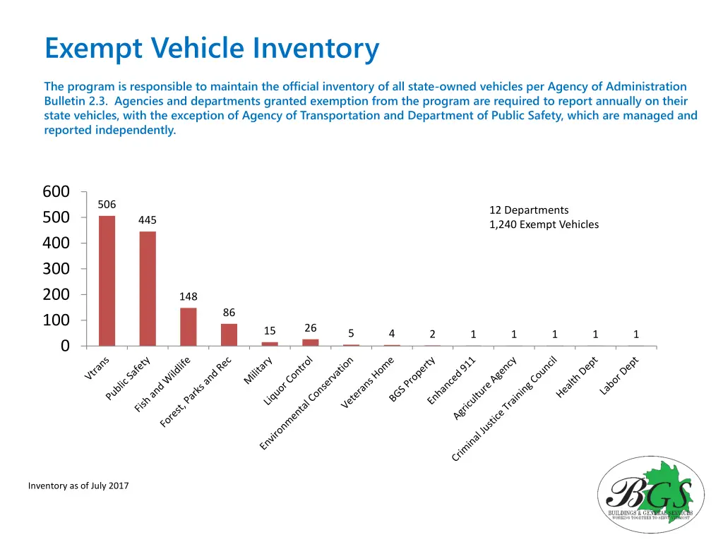 exempt vehicle inventory
