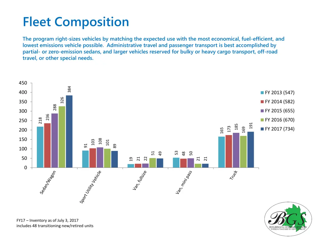 fleet composition