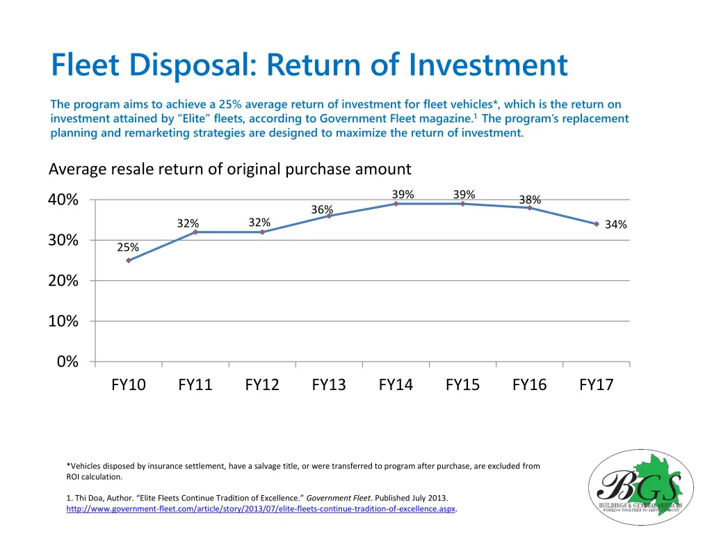 fleet disposal return of investment