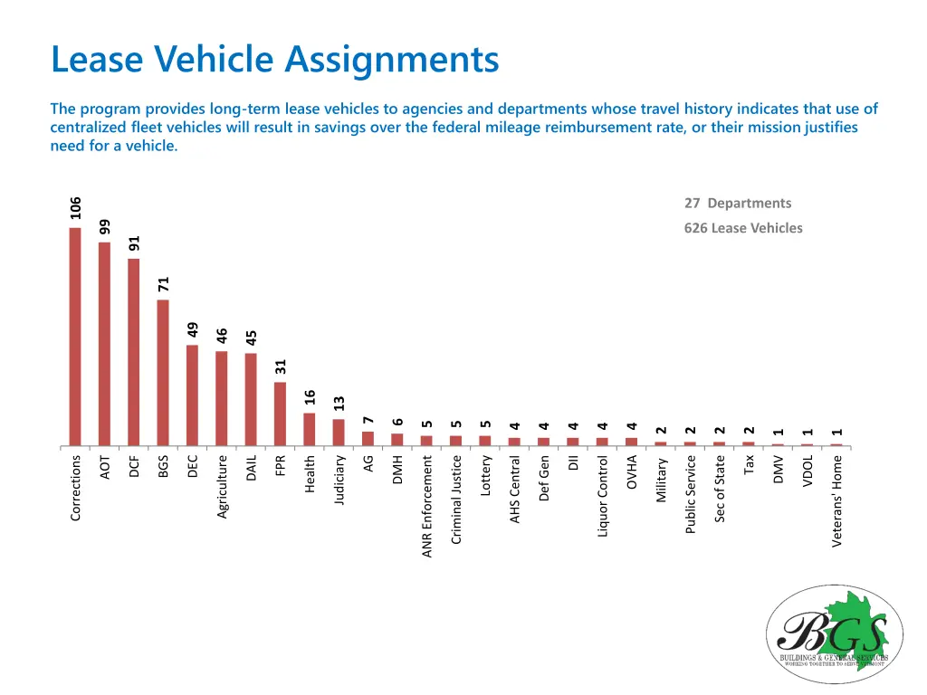 lease vehicle assignments
